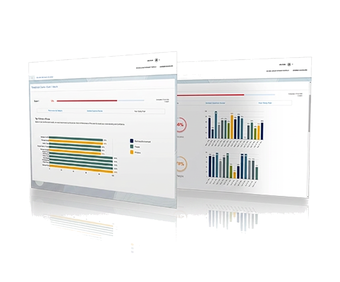 Ace ServFood exam readiness dashboard preview